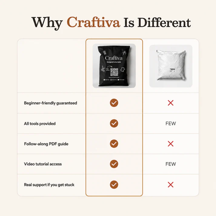 Craftiva Collection - From Complete Beginner To Proud Maker
